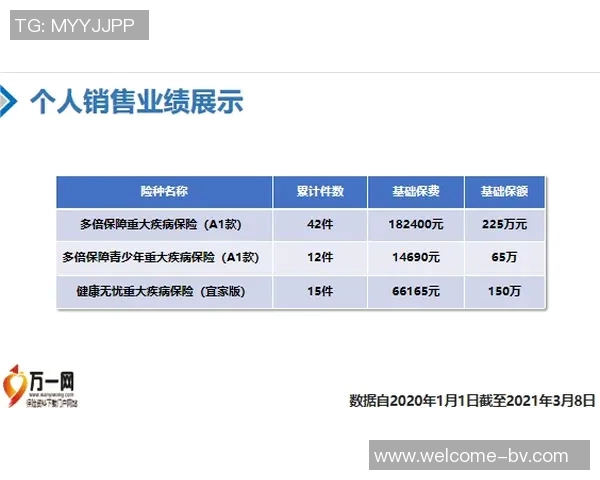 小卡分享第三节心得强调防守转换与团队配合的重要性